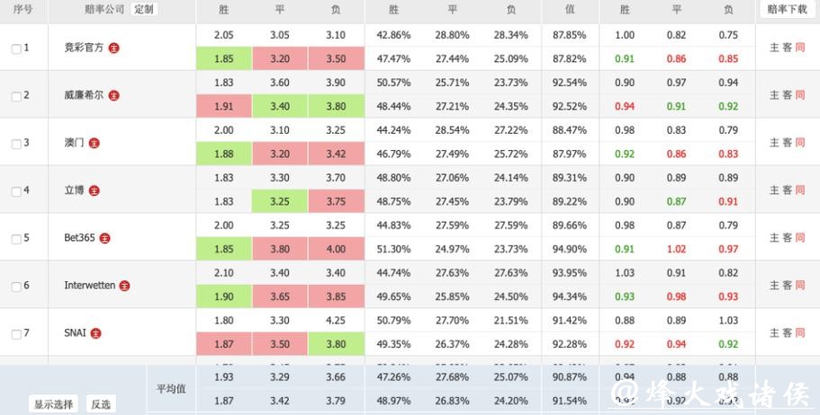 世界杯外围赔率解读与策略分析